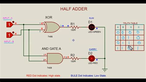 Full Adder Using Half Adder Circuit Diagram