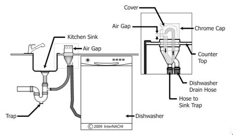 Dishwasher Overflow: Causes, Consequences, and Solutions