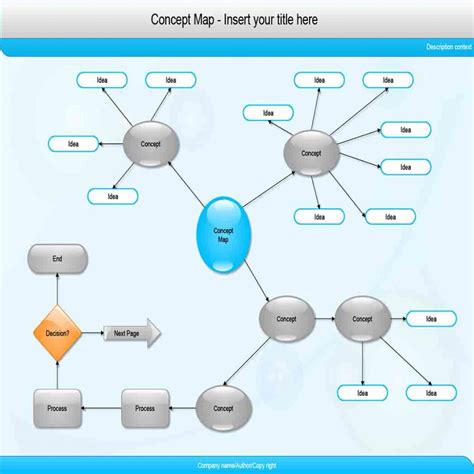 Concept Map Template and Tips to Make the Best One