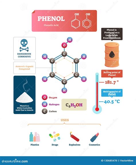 Phenol Cartoons, Illustrations & Vector Stock Images - 622 Pictures to ...