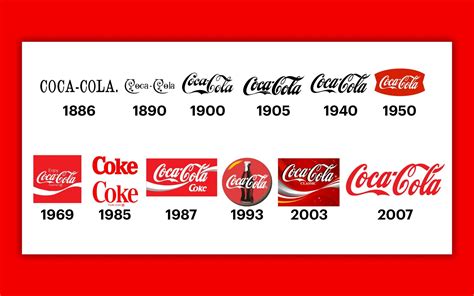 Coca Cola Logo History | edu.svet.gob.gt