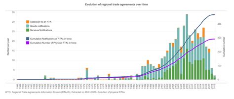 This is the current state of global trade | World Economic Forum