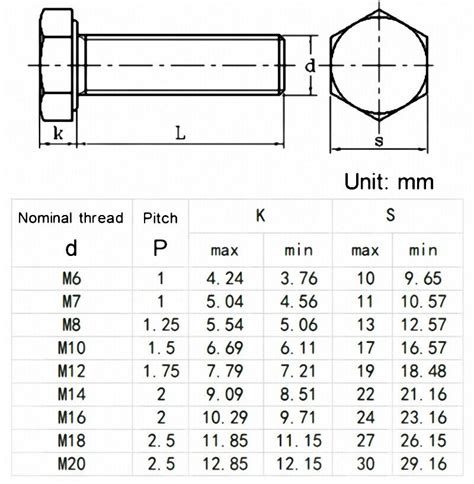 [Get 19+] M6 Socket Head Bolt Dimensions