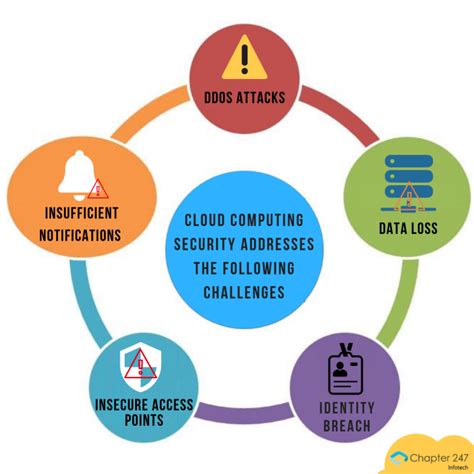 Ultimate Guide to Cloud Computing Security- Hire cloud Expert | Chapter247