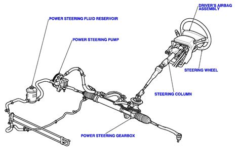 Image Gallery steering diagram