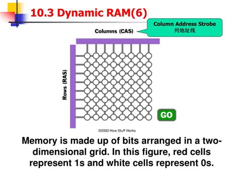 PPT - 10.3 Dynamic RAM(1) PowerPoint Presentation, free download - ID ...