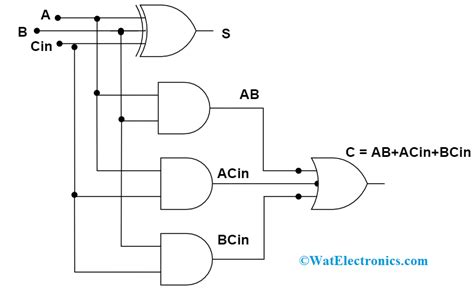 Full Adder Circuit Diagram Ppt