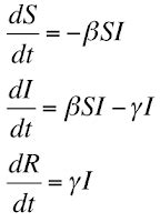 ThePEG - Equation of the Month: The SIR model