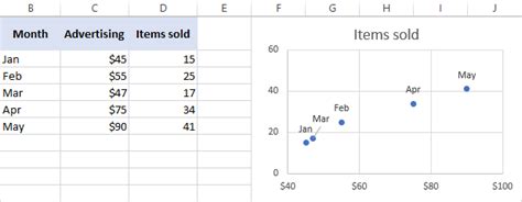 How to make a scatter plot in Excel