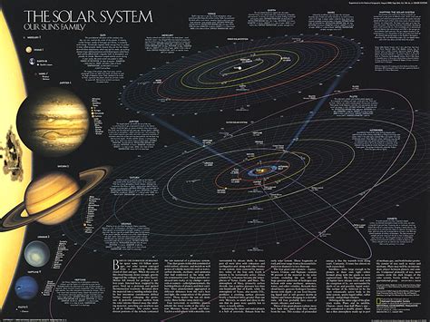 Solar System Wall Map Solar System Map Solar System Wall Maps | Porn ...