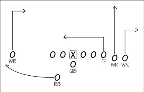 Disguise a Successful Offensive Play in Football - dummies