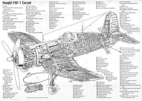 Radial Aircraft Engine Diagram | My Wiring DIagram