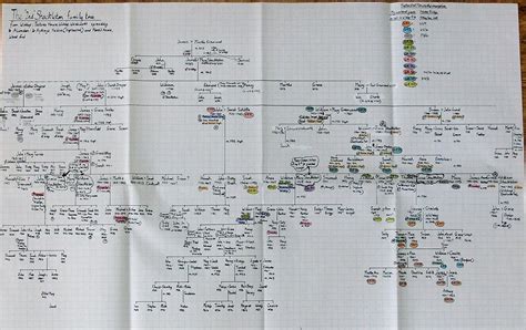 The '2nd' Shackleton family tree | Widdop Info