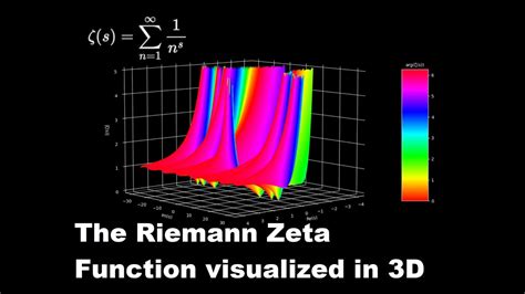 3D visualization of the Riemann Zeta Function using python matplotlib ...