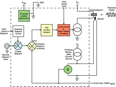 [DIAGRAM] True Temp Control 831932 Wiring Diagrams - MYDIAGRAM.ONLINE