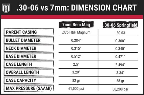 30-06 vs 7mm Rem Mag: To Magnum or Not to Magnum? - Ammo.com - Full30