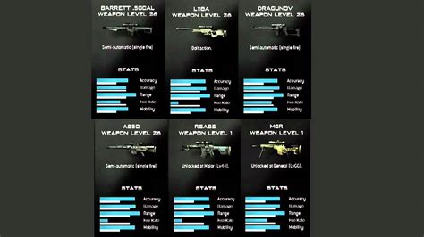 Modern Warfare 3 Weapon Stats - Sniper Rifles - YouTube