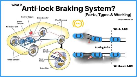 Anti Lock Braking System: Diagram, Parts & Working [PDF]