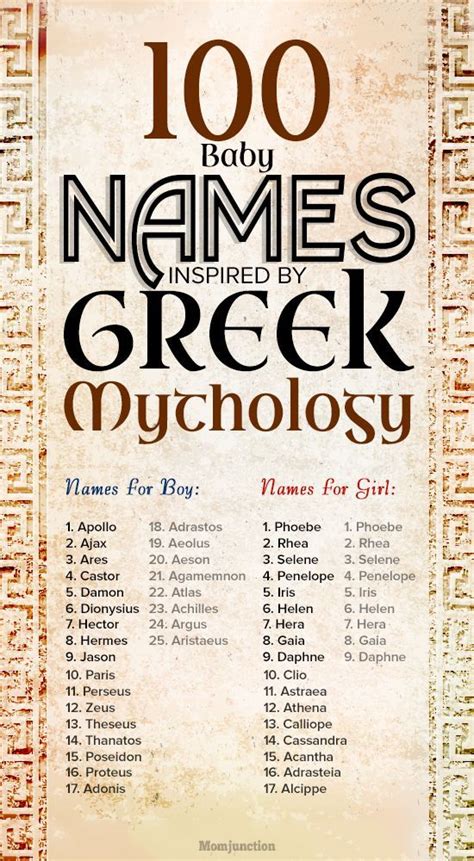 100 Greek Mythology Baby Names (Gods & Goddesses) | Ancient names ...