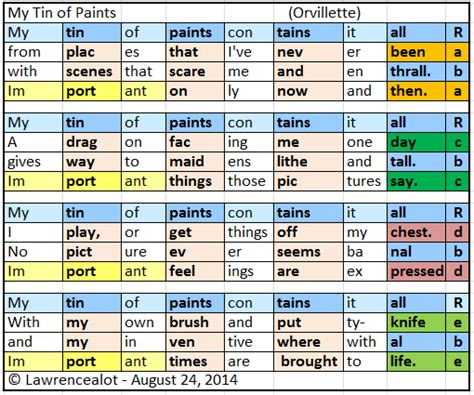 iambic tetrameter – Poetry Forms