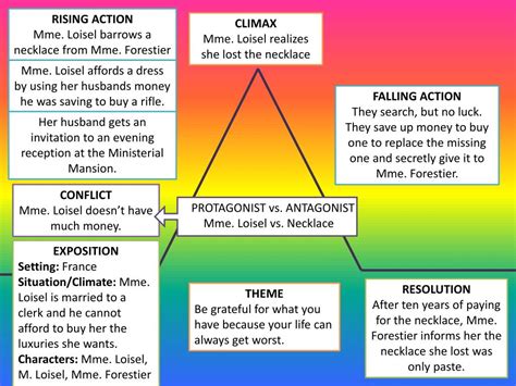 PPT - The Necklace PowerPoint Presentation, free download - ID:2006276