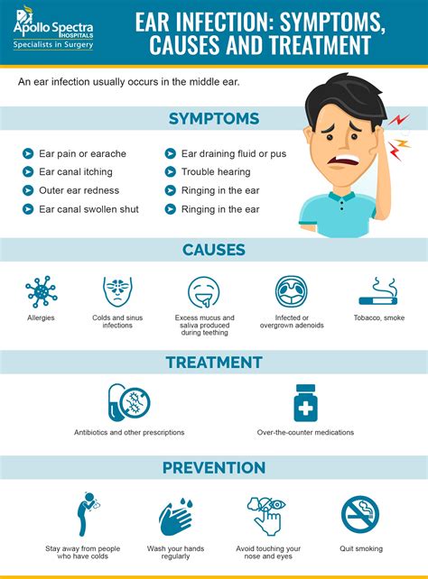 What are the Symptoms & Causes of Ear Infection? Treatment & Signs