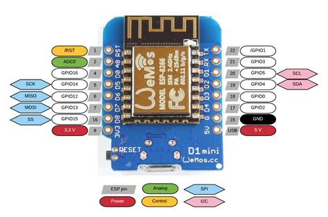 WeMos D1 mini pins and diagram