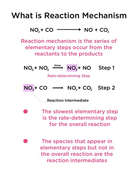 Reaction Mechanism — Definition & Elementary Steps - Expii