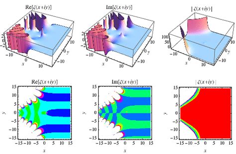 Riemann Zeta Function -- from Wolfram MathWorld