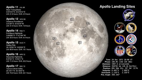 Video: Apollo Landing Sites - NASA Science