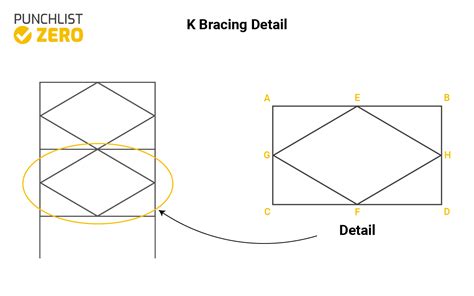 K Bracing - Design Example, vs X Bracing and Earthquakes