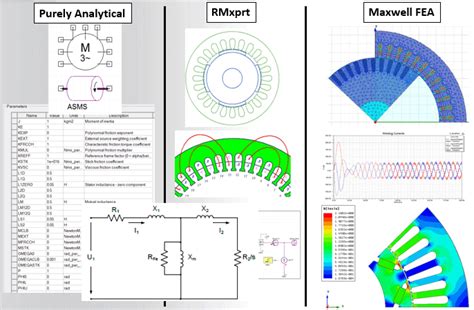 Induction Motor Design | Entuple Blog