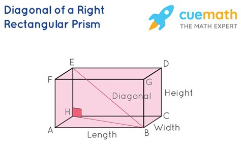 Right Rectangular Prism - Formula, Definition, Examples