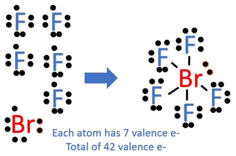 Molecular Geometry of BrF5 [with video and free study guide]