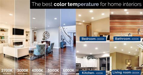 What is Color Temperature and How To Choose? - OLAMLED