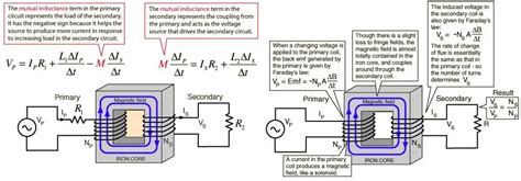 Transformer, Construction, Working, Types & Application - Electrical ...