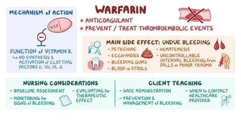 Anticoagulants - Warfarin: Nursing pharmacology - Osmosis Video Library