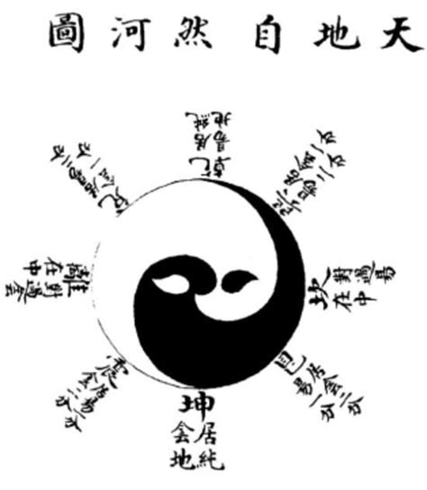 Bagua - Alchetron, The Free Social Encyclopedia