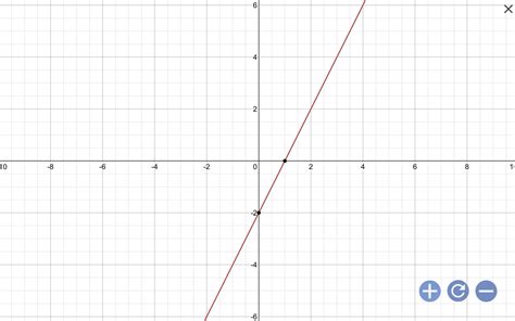 Which graph represents the function y= (2^x) - 2 - brainly.com