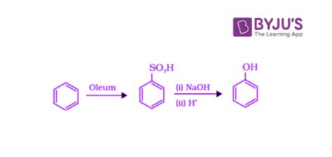 Phenol Preparation from Haloarenes, Benzene, Cumene, Diazonium Salts