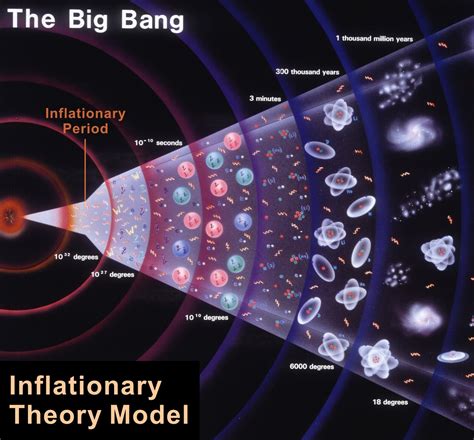 Apologetics Press - The Big Bang Theory—A Scientific Critique [Part II ...