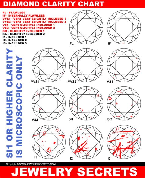 Diamond Color And Clarity Scale Chart