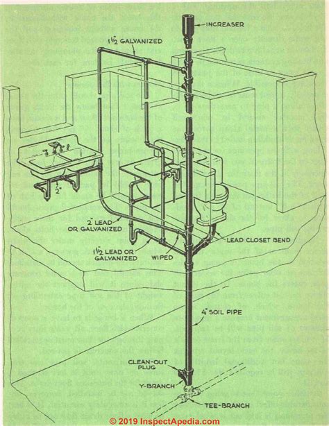 Plumbing Diagram House