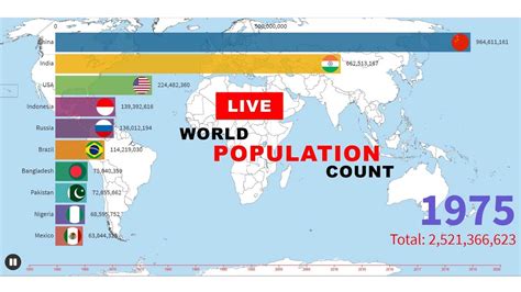 LIVE POPULATION UPDATE COUNT WORLD 23-07-2020 - YouTube