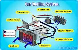 The Basic Cars Cooling System