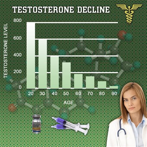 Testosterone Injection Chart