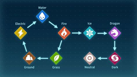 Palworld: Neutral Element (Type) + Best Neutral Pals