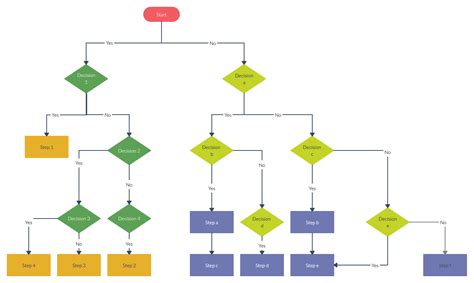 Flowchart For Decision Flow Chart | Images and Photos finder