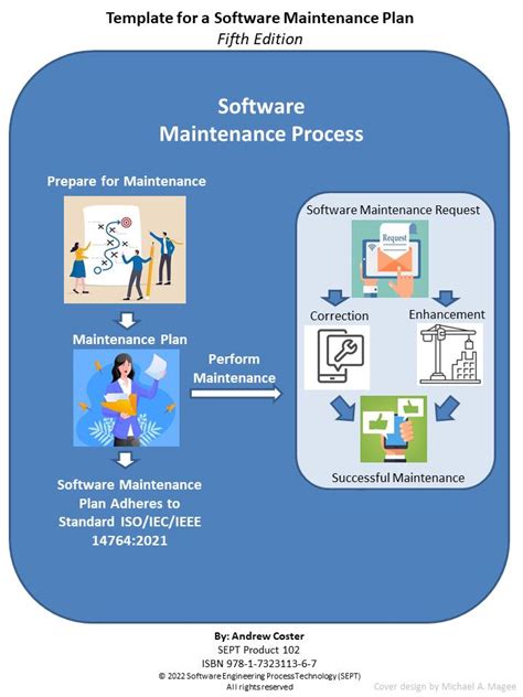 Software Maintenance Plan Template