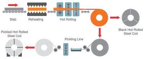 Using Failure Analysis to Determine Corroded Steel Surfaces